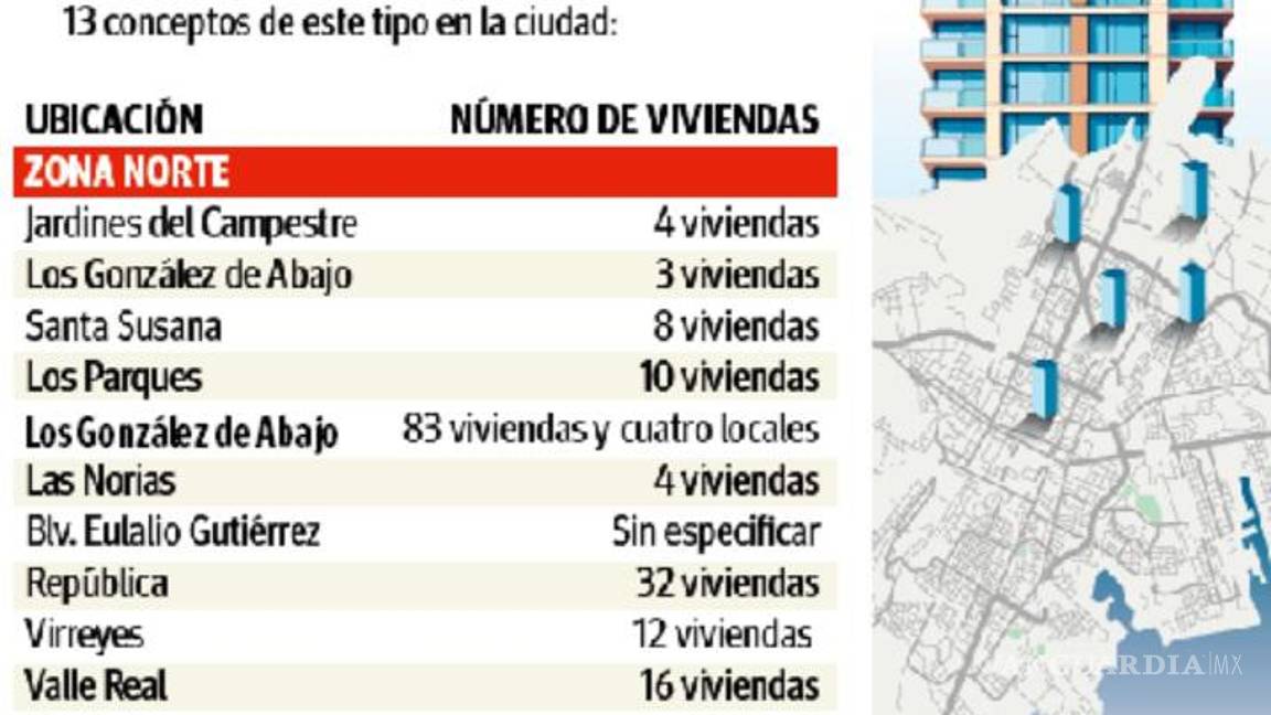 $!Saltillo: Zona Norte concentra 92% de proyectos de vivienda vertical aprobados desde 2019