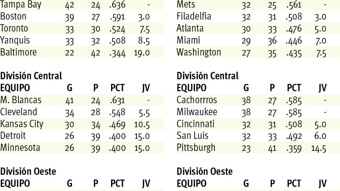 $!Crisis en Nueva York por temporada