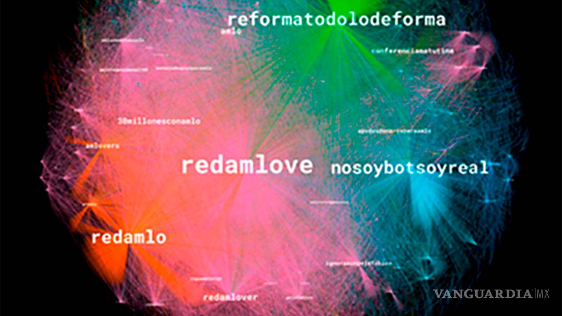 $!'AMLOvers' atacan desde Twitter a periodistas y medios críticos de AMLO: Signa_Lab ITESO