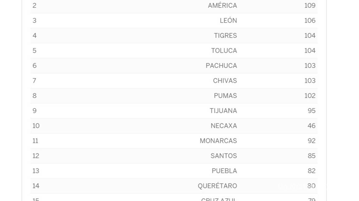 $!Cruz Azul 'a rezar' por que descienda Morelia