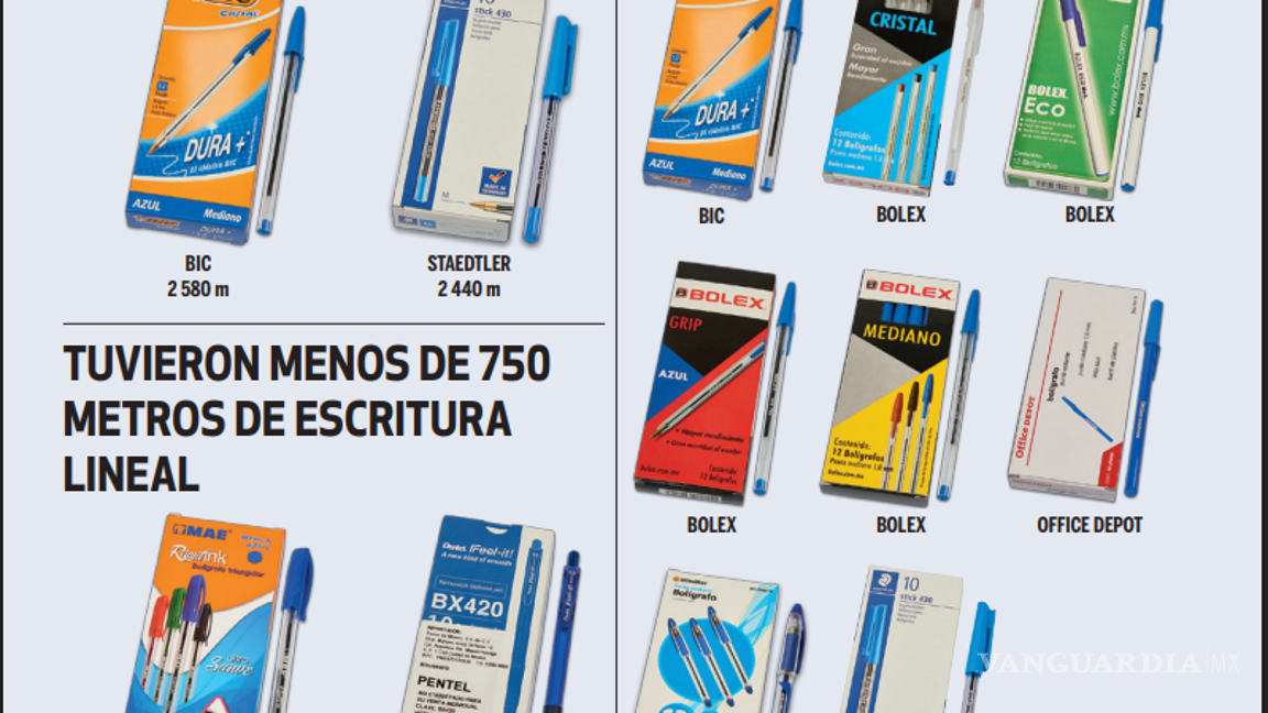 $!Regreso a Clases: ¿Cuáles son las mejores marcas de lápices y bolígrafos, según el último estudio de Profeco?