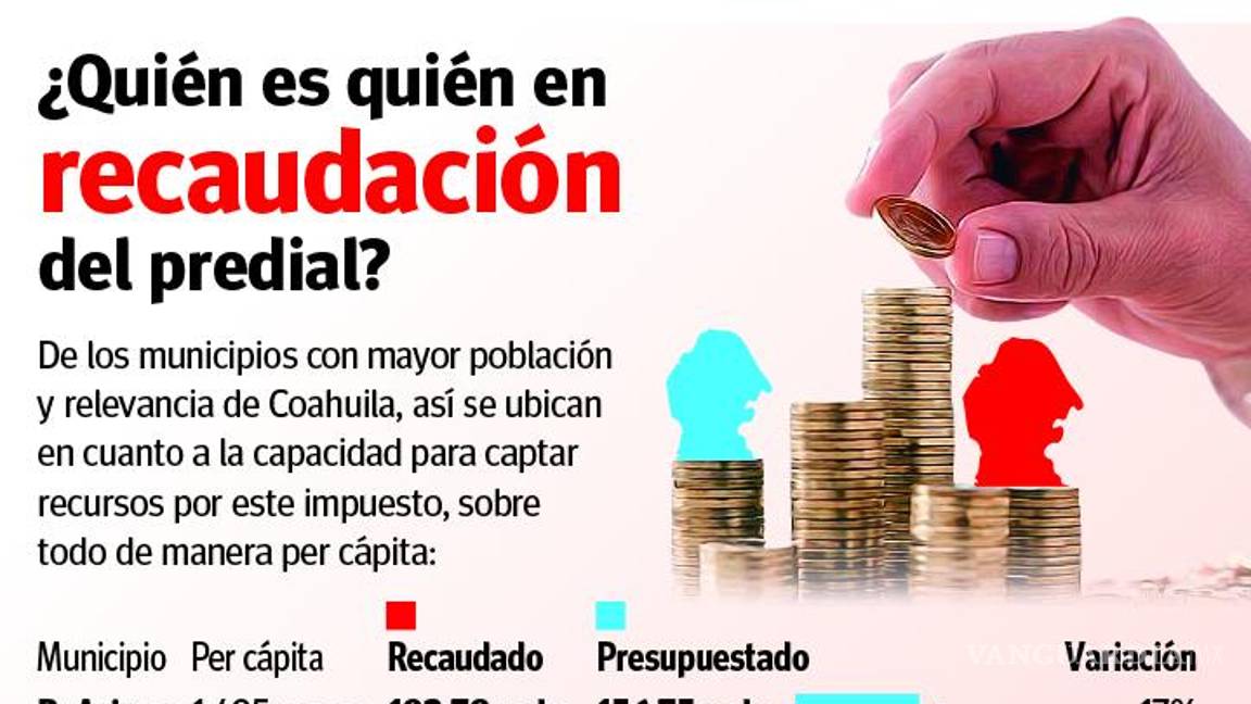 $!Municipios de Coahuila: ¿Quién es quién en la recaudación del impuesto predial?