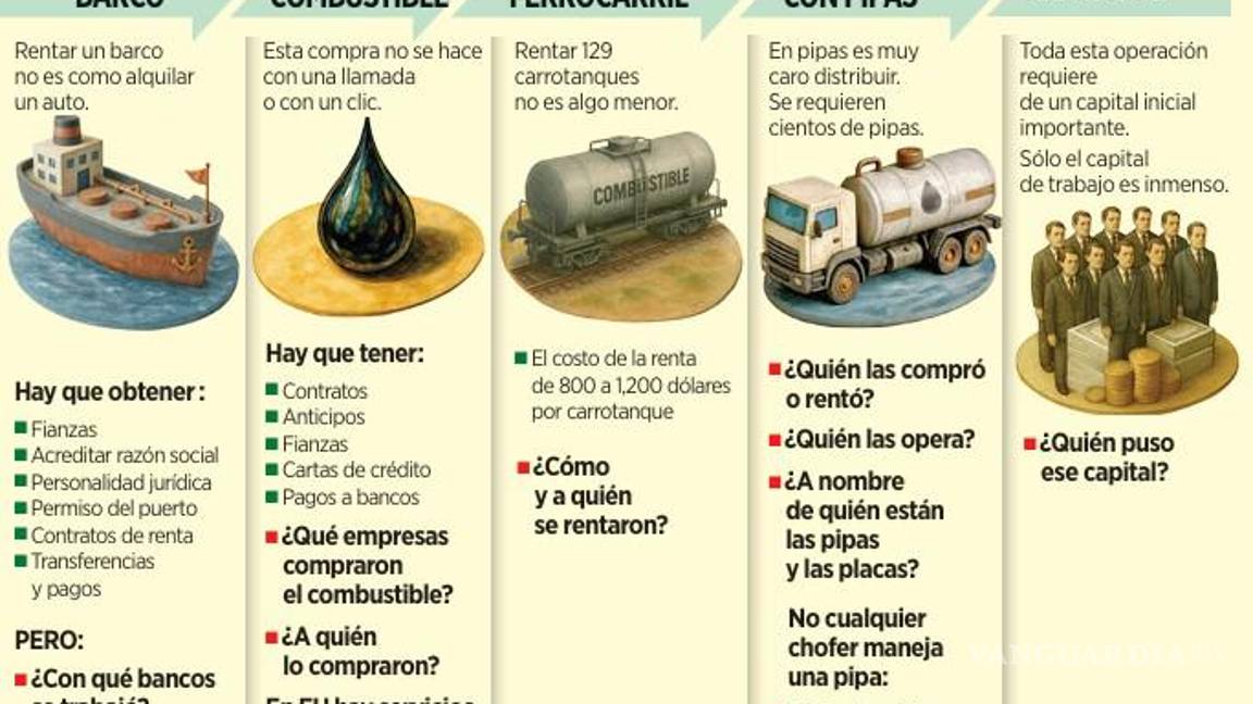 $!Tiene huachicol fiscal cadena de impunidad