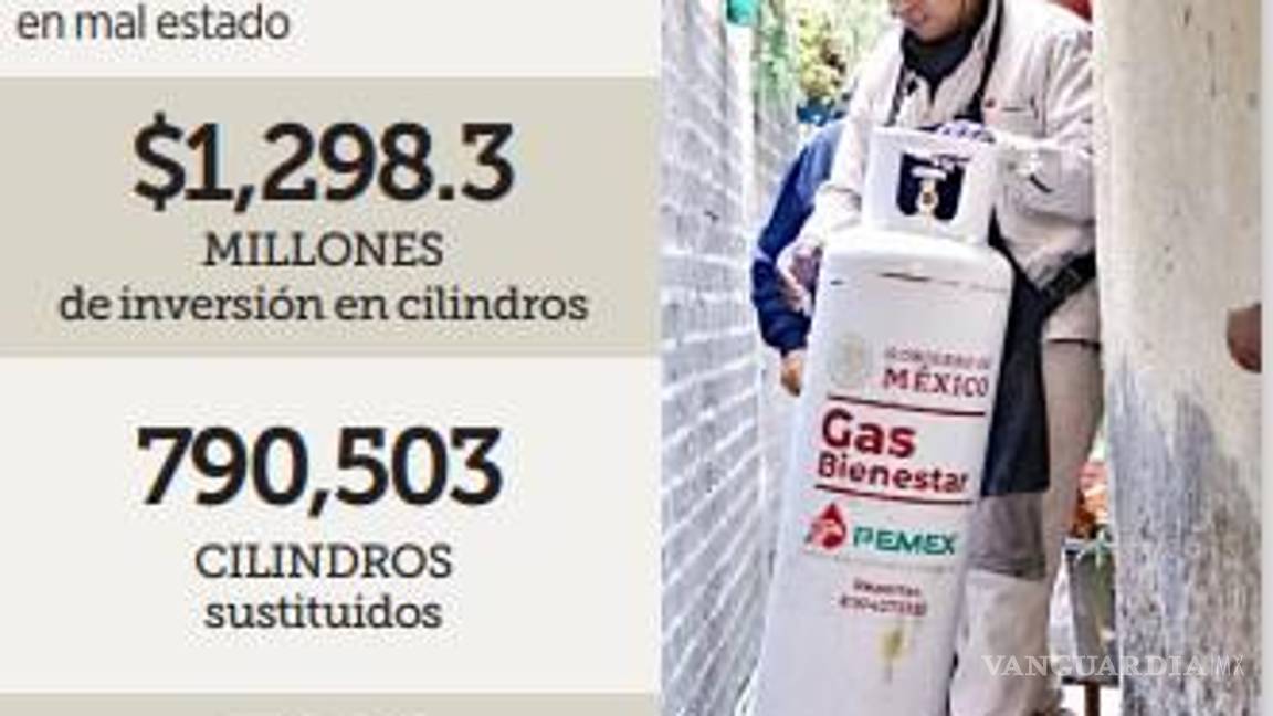 $!Fracasa el ambicioso plan de Gas Bienestar en la CDMX