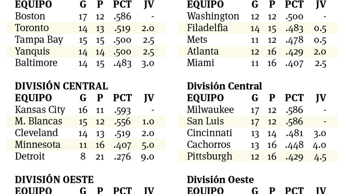 $!Sequía que no termina de los Mets