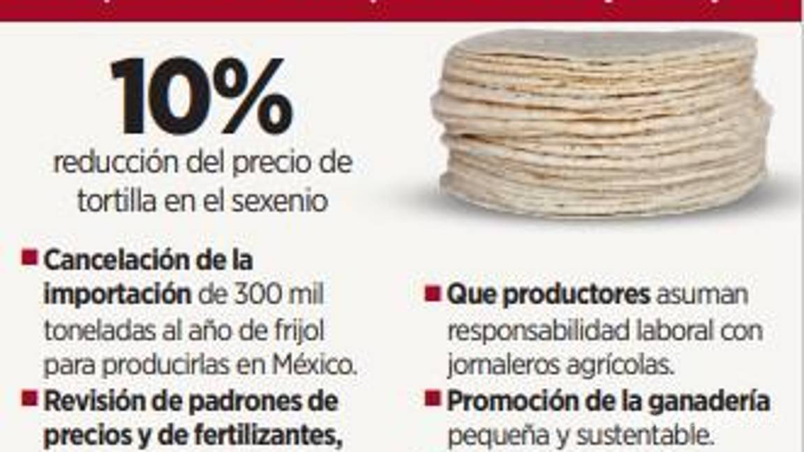 $!Aprieta 4T a la IP con plan agrícola