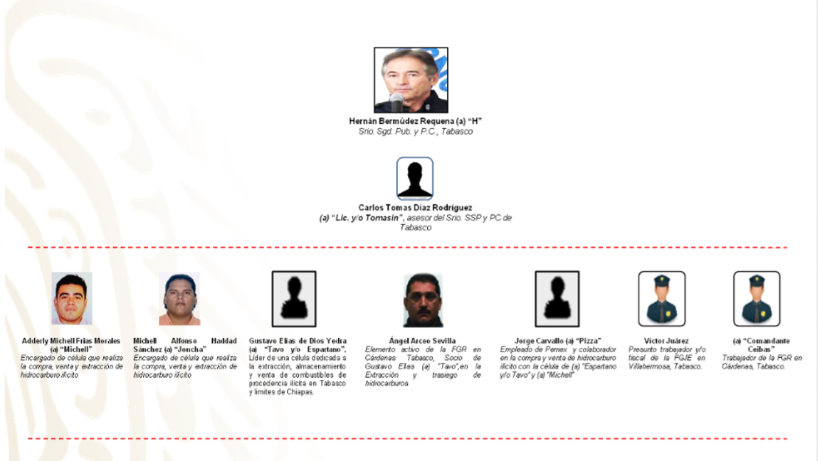 $!‘La Barredora’: inteligencia alertó desde 2019 sobre Hernán Bermúdez y red criminal en Tabasco, pero nadie actuó