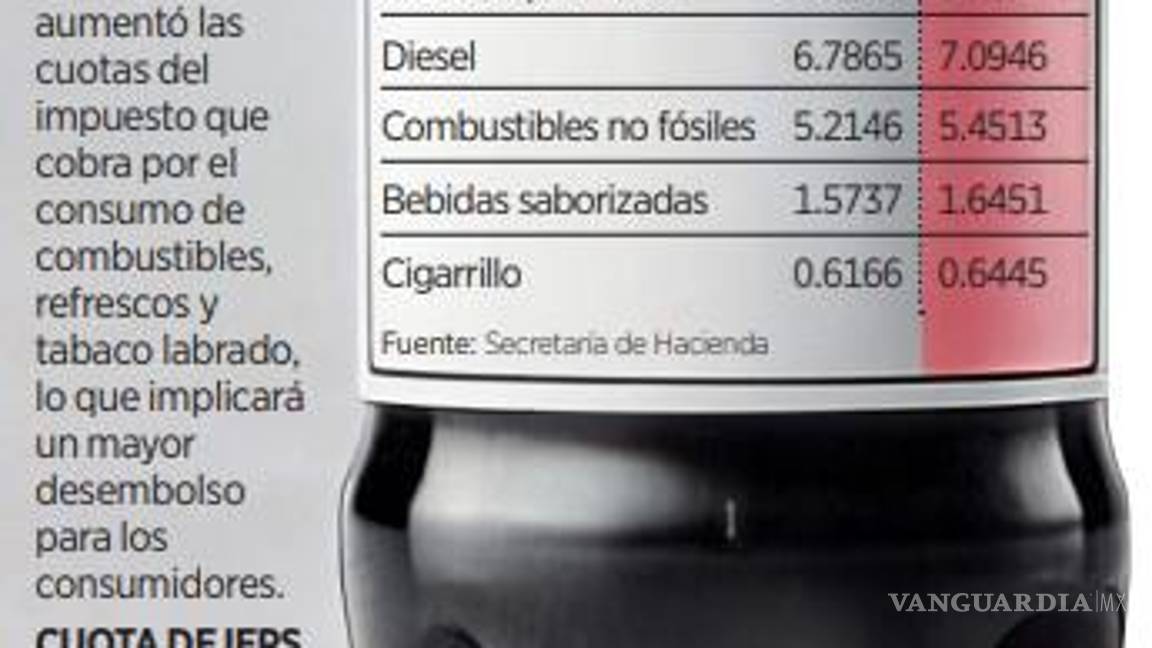 $!Gobierno de Sheinbaum aumenta precios de gasolina y refresco en inicio de 2025