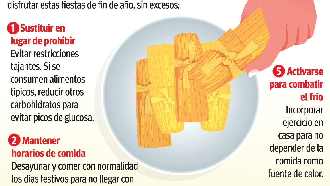 $!Coahuila: Recomendaciones por atracones decembrinos; población diabética e hipertensa es la más vulnerable