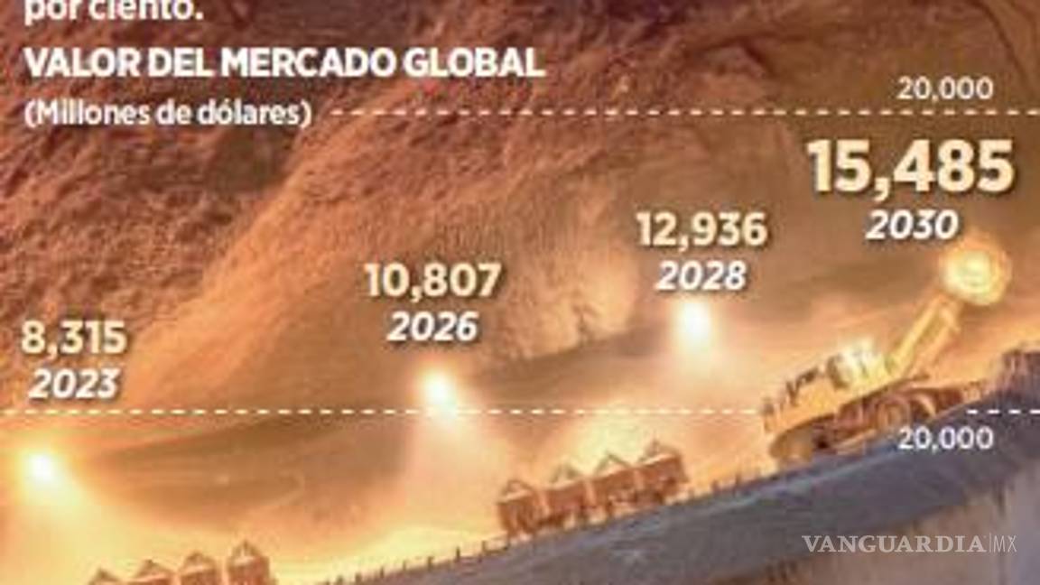 $!Se estanca México en ‘minerales del futuro’
