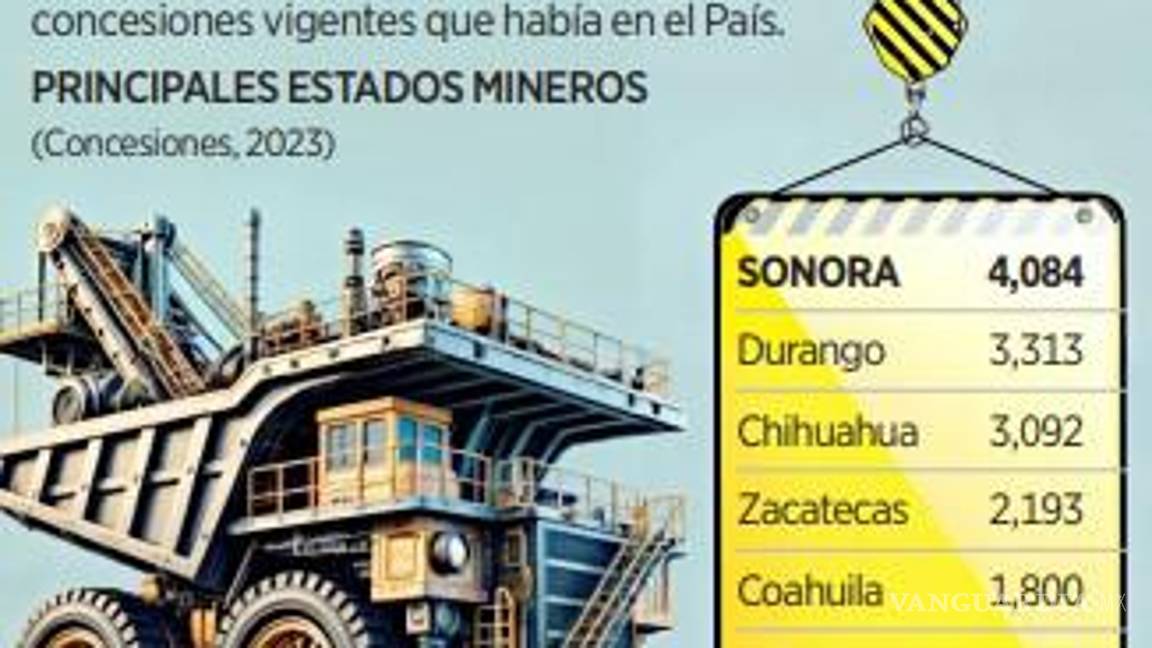 $!Advierten de crisis minera en 10 años