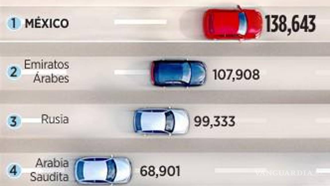 $!Lidera México adquisición de autos hechos en China