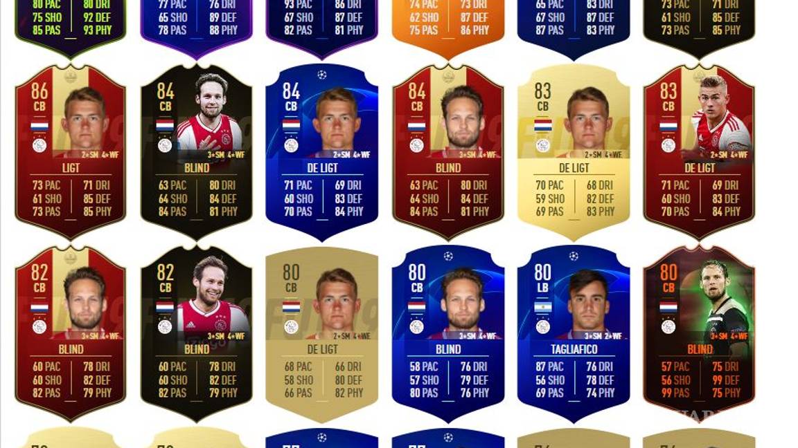 $!Ajax; el equipo 'fantasma' que venció a los algoritmos del FIFA 19