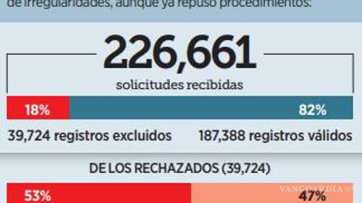 $!INE facilitará el voto exterior a 20 mil mexicanos que eran improcedentes para sufragar