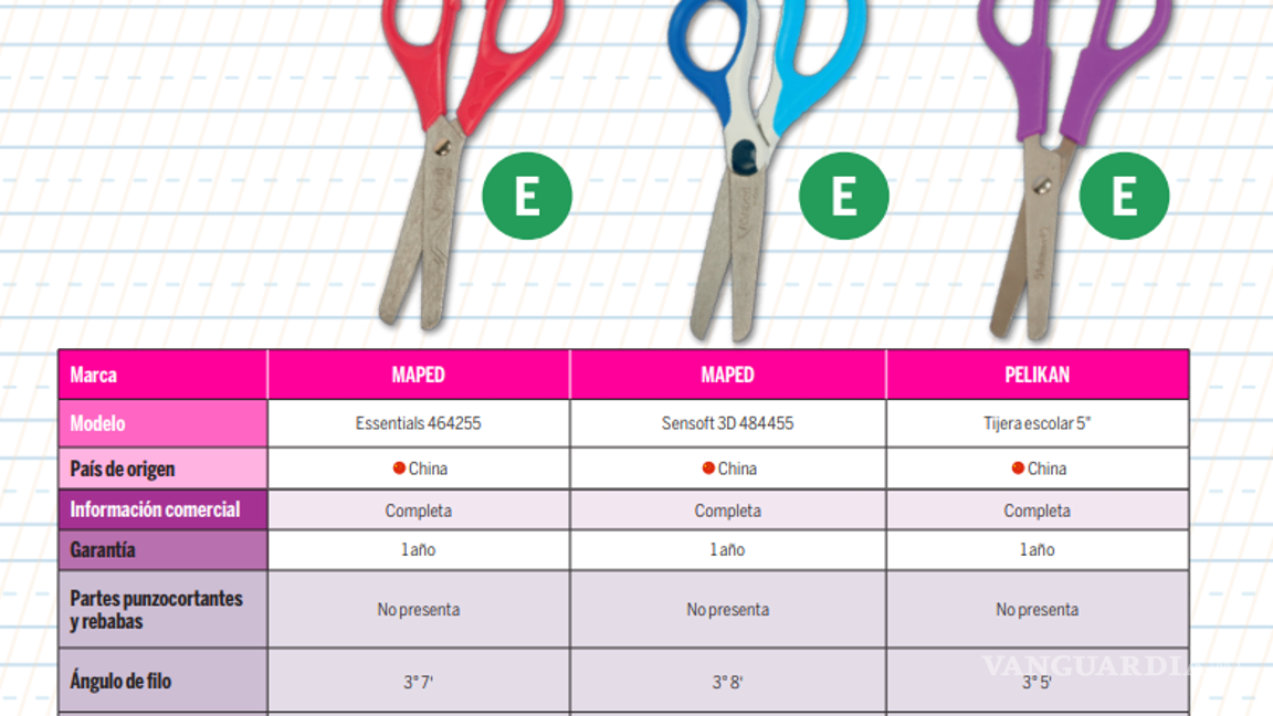 $!Pegamentos, tijeras y borradores... Profeco revela cuáles marcas son las mejores en el mercado y sus precios