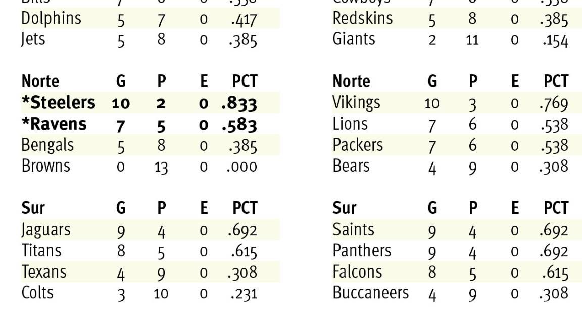 $!Eagles amarró el cetro del Este en la Nacional a un alto costo