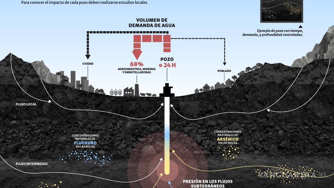 $!Diseño: Dzoara Fonseca