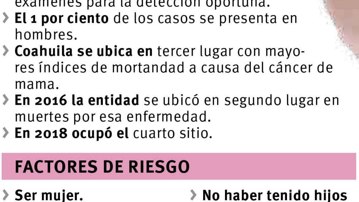 $!A la deriva, mujeres con cáncer de mama en Coahuila