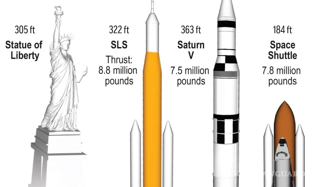 $!Una comparación del Saturno V y el cohete Luna nueva llamado Sistema de Lanzamiento Espacial o SLS.