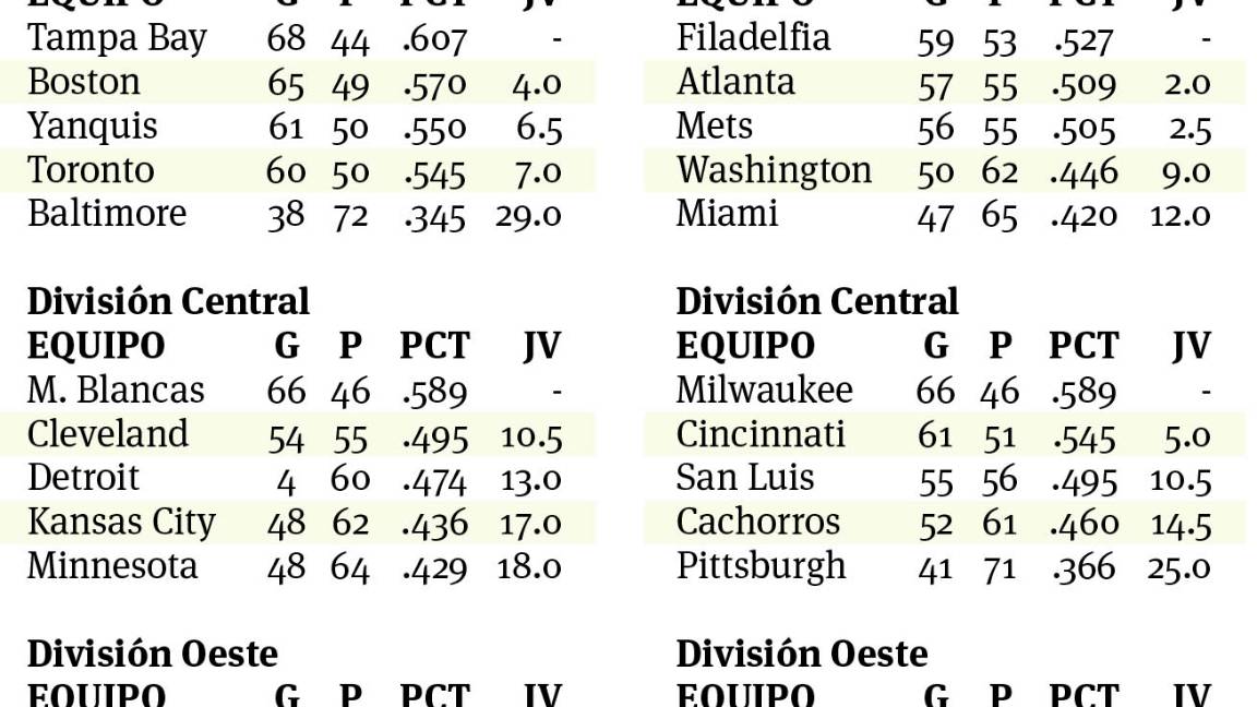 $!Padres, en un dilema por Tatis Jr.