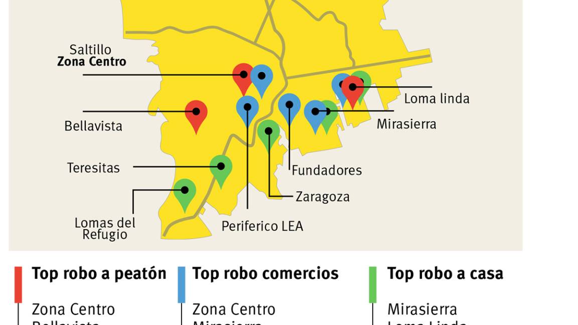 $!Zona centro, el lugar más peligroso de Saltillo para transeúntes