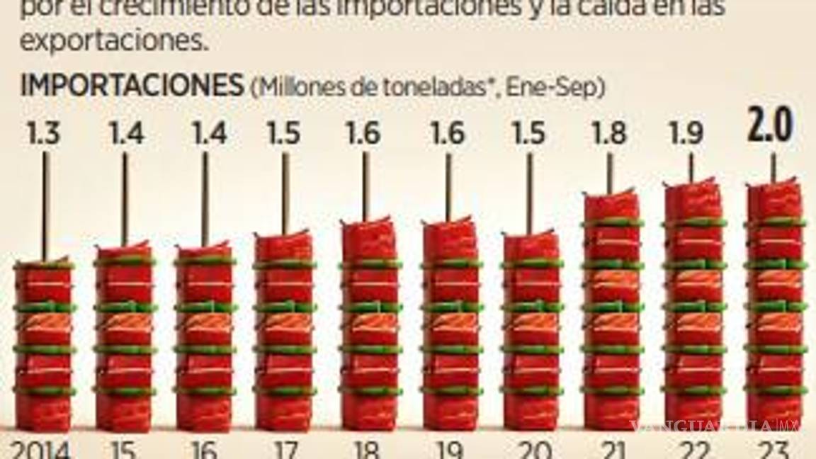 $!Crece la oferta de carne en México, pero los precios no bajan