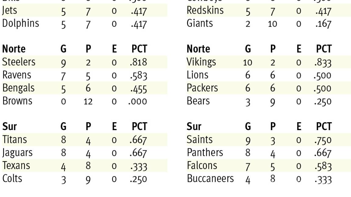 $!Saints retoman el camino de la victoria a costa de Carolina