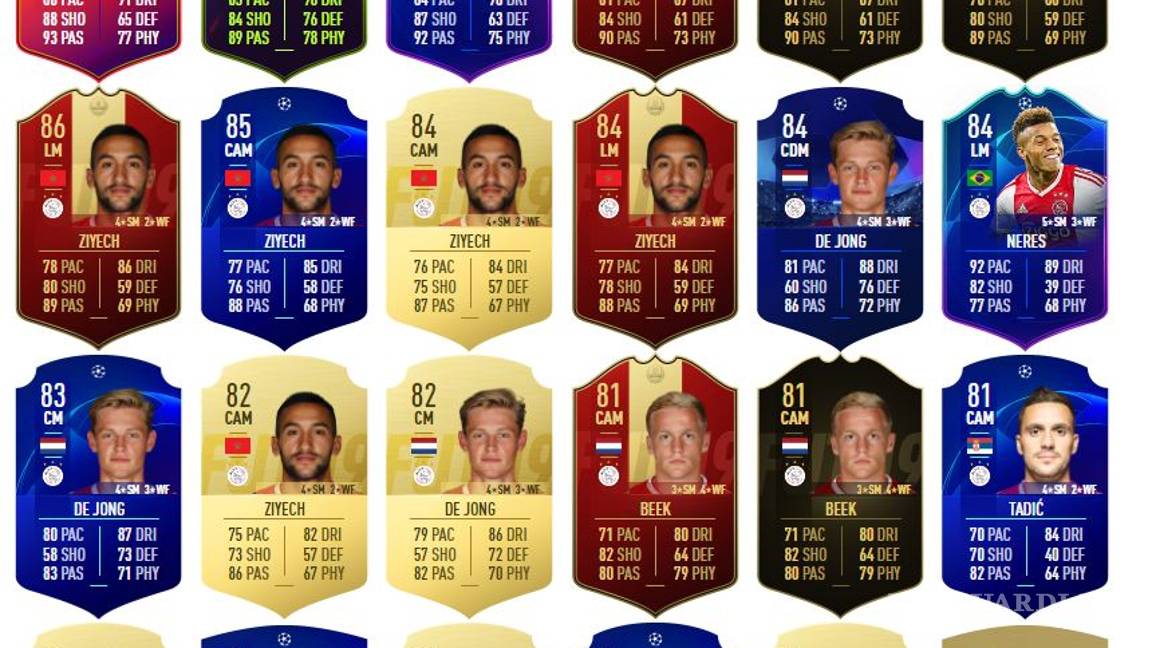 $!Ajax; el equipo 'fantasma' que venció a los algoritmos del FIFA 19