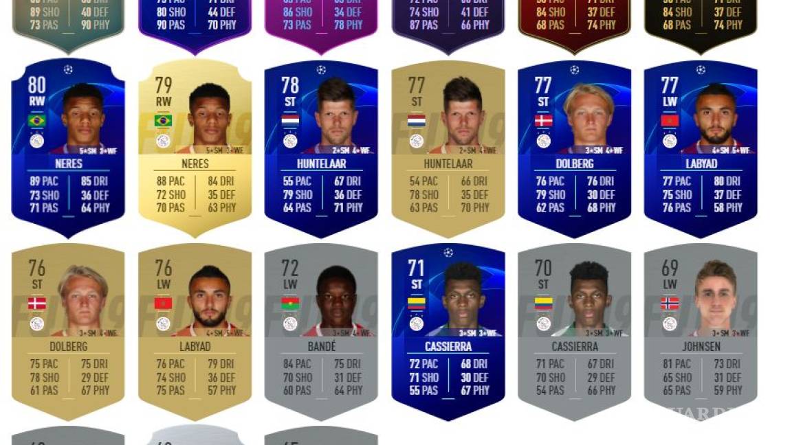 $!Ajax; el equipo 'fantasma' que venció a los algoritmos del FIFA 19