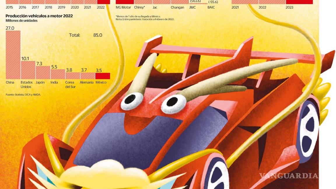 $!El mercado mexicano cuenta con nuevas marcas provenientes de La República Popular China (RPC).