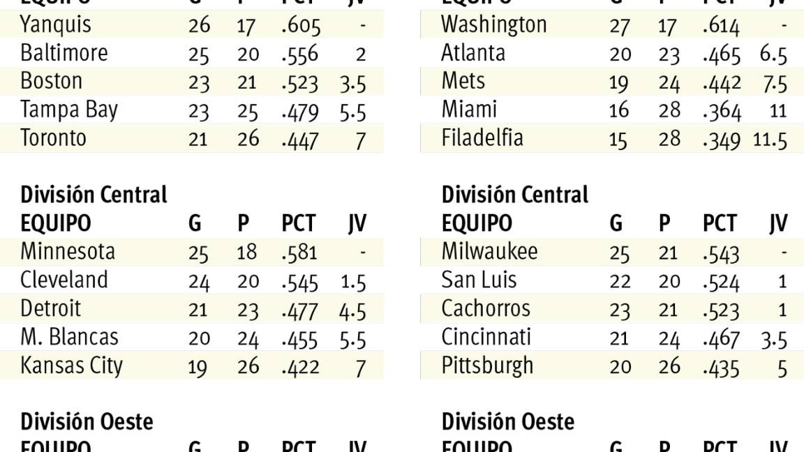 $!Eduardo Rodríguez, perfil bajo y talento alto