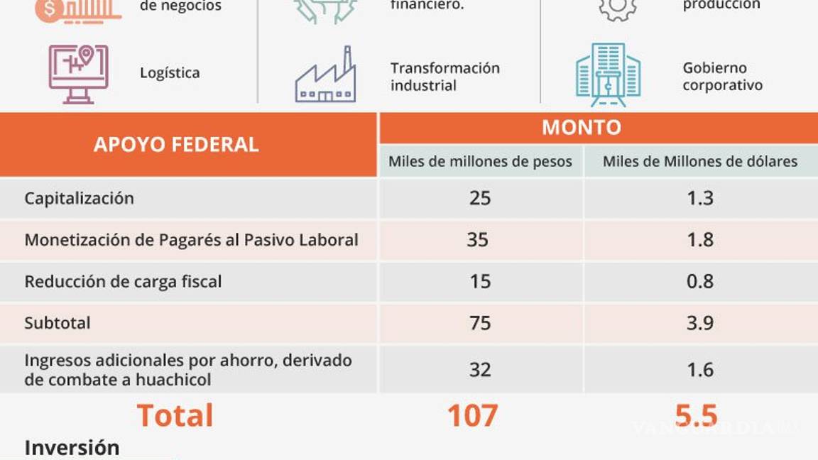 $!AMLO no invitaría a Romero Deschamps a mitin de expropiación petrolera