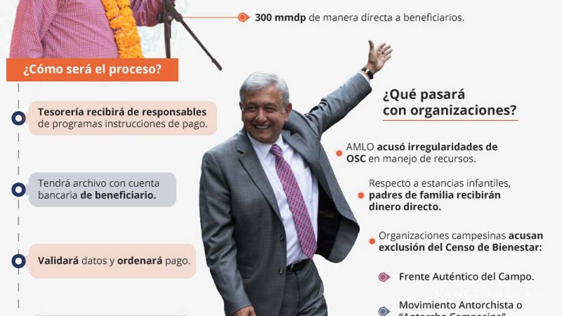 $!PRI crítica plan para dar $200 a abuelos que cuiden a sus nietos