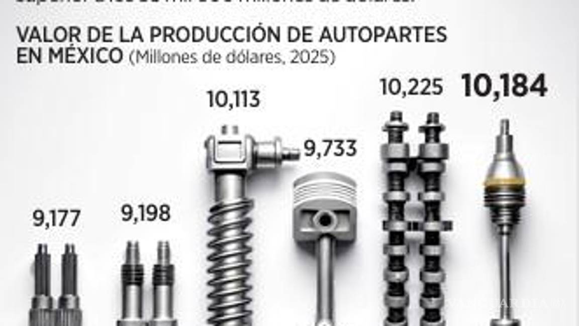 $!Alista industria automotriz defensa del T-MEC