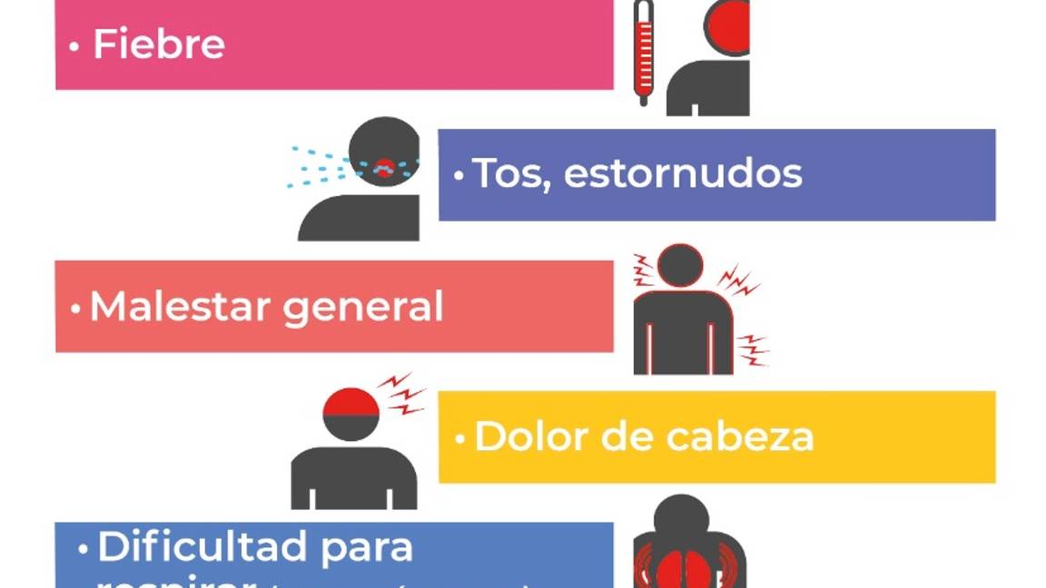 $!Síntomas, prevención y cómo protegerse del Coronavirus o COVID-19 ¿Qué hacer en México?