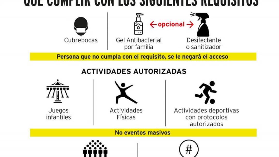 $!Parques de Saltillo están listos para reapertura