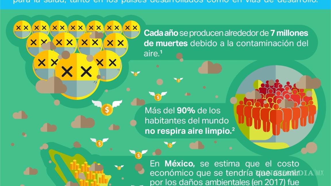 $!Daños por contaminación del aire en México superan los 947 mmdp