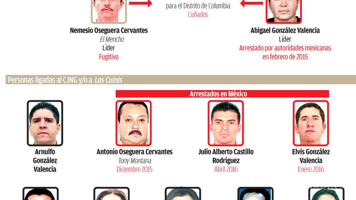 $!Así opera el Clan de los González Valencia, brazo financiero del ‘cártel’ Jalisco