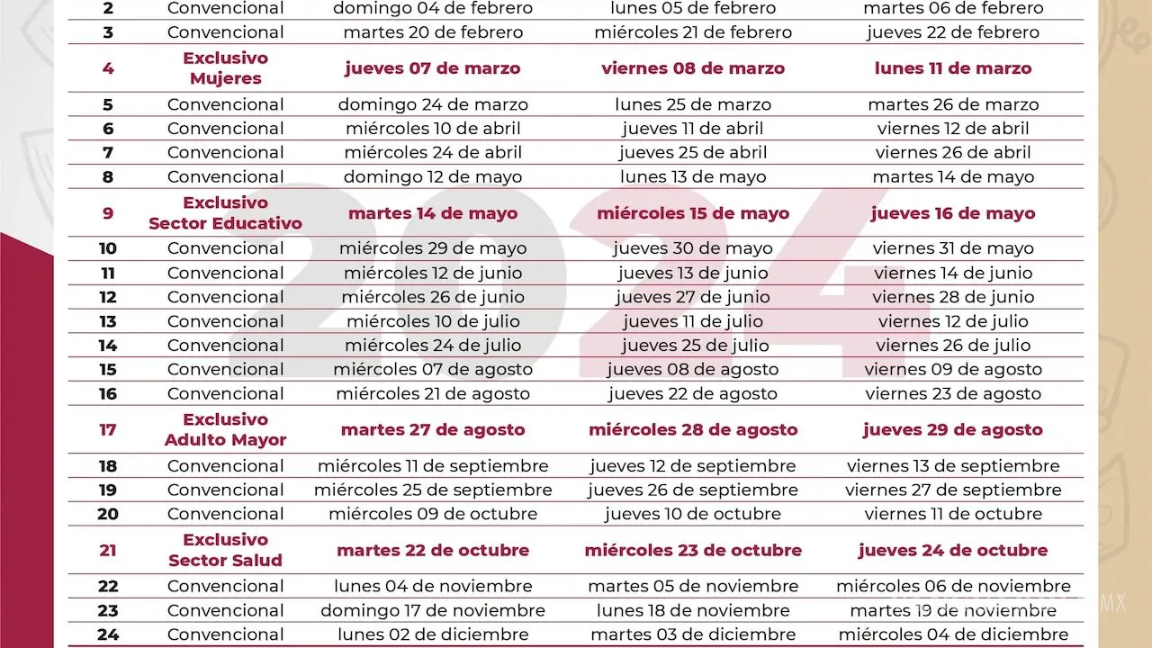 $!Calendario de sorteos para préstamos ISSSTE 2024
