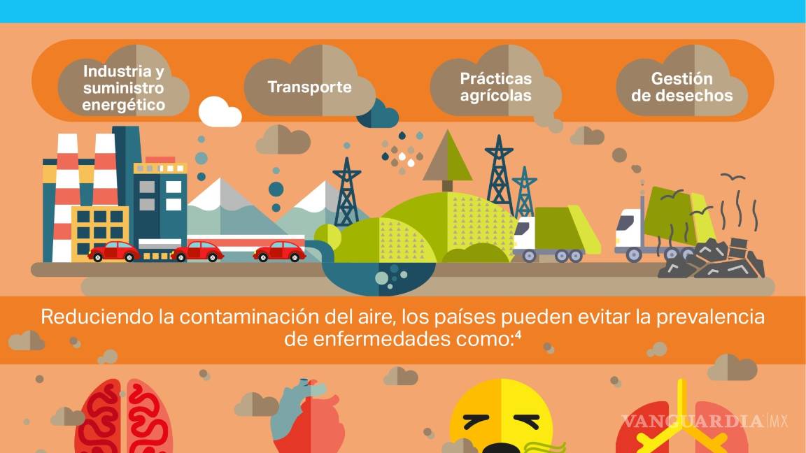 $!Daños por contaminación del aire en México superan los 947 mmdp