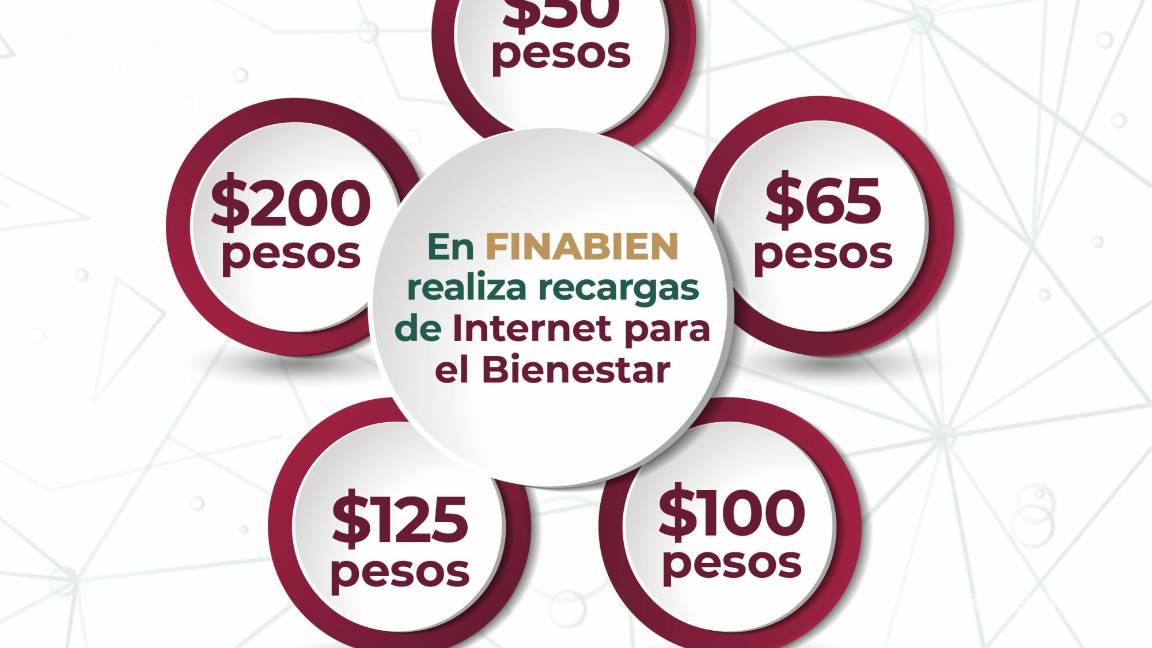 $!¿Internet del Bienestar por 50 pesos? Desde escuchar música en Spotify, hasta ver series en Netflix: Descubre todo lo que puedes hacer con el paquete más económico
