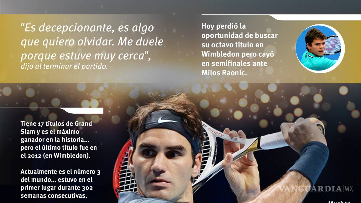 $!Raonic derrumba el sueño de Federer