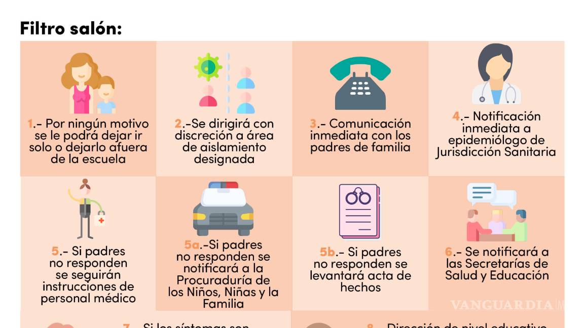 $!Lo que se debe hacer si un alumno en Coahuila es sospechoso de COVID-19