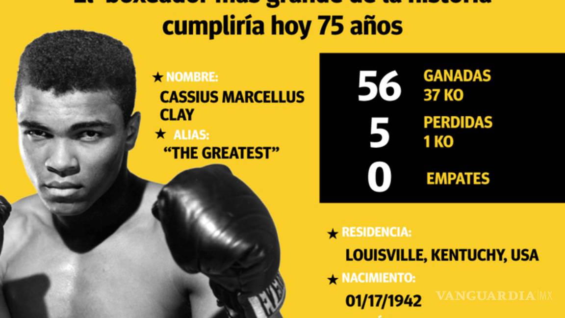 $!Muhammad Ali, el más grande boxeador de la historia cumpliría hoy 75 años