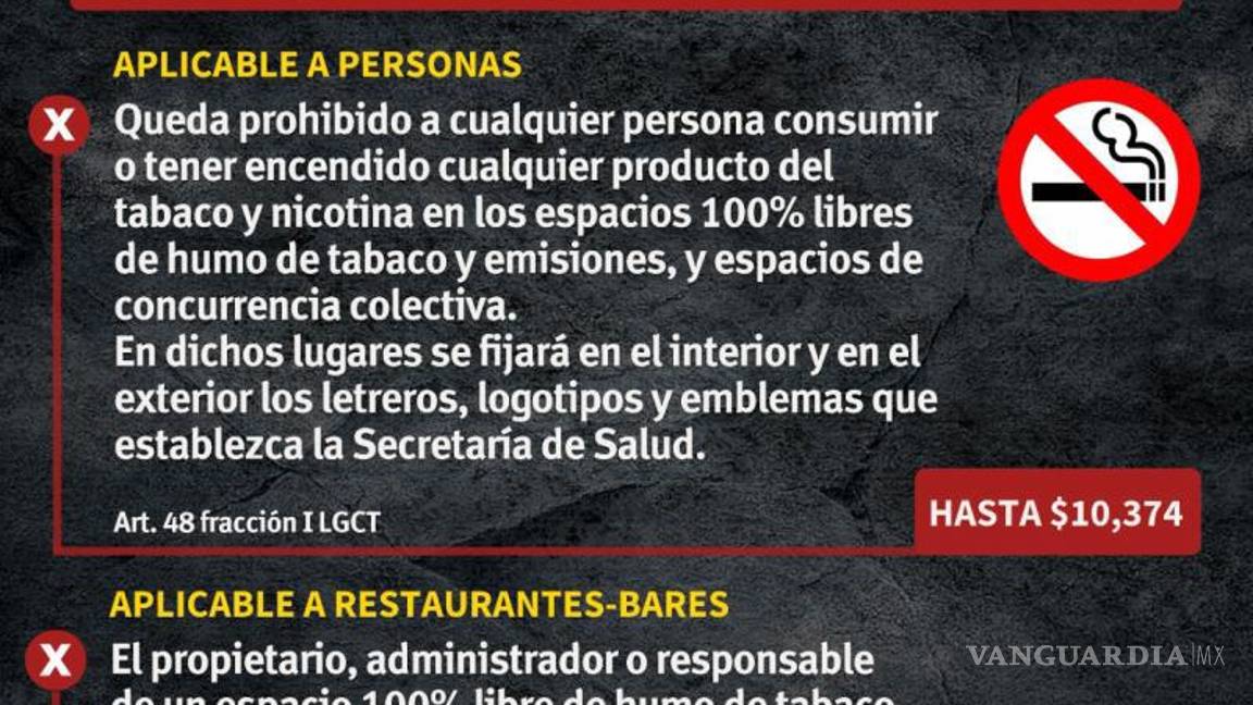 $!Las multas para los establecimientos que no cumplan con las nuevas reglas pueden alcanzar casi el medio millón de pesos.