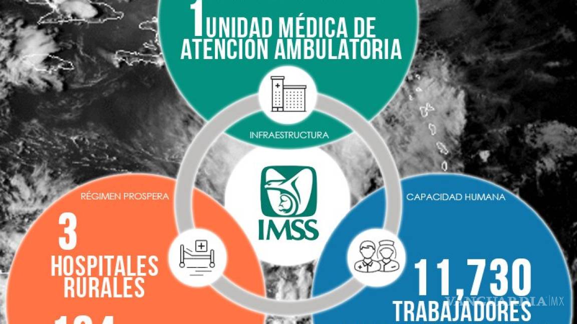 IMSS abre puertas a la población afectada por lluvias e inundaciones en Sinaloa
