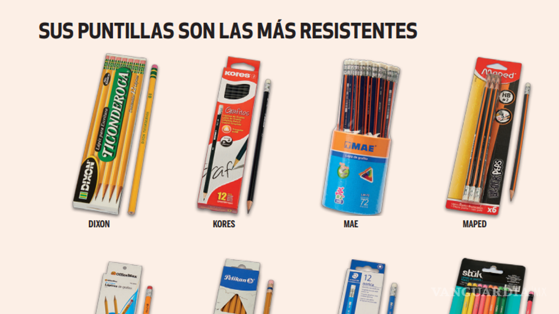 $!Regreso a Clases: ¿Cuáles son las mejores marcas de lápices y bolígrafos, según el último estudio de Profeco?