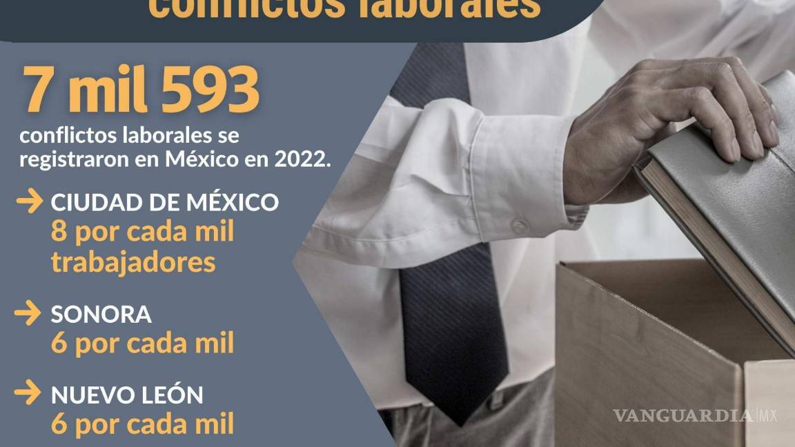 $!Ubica Inegi a Coahuila en top de conflictos laborales en el país