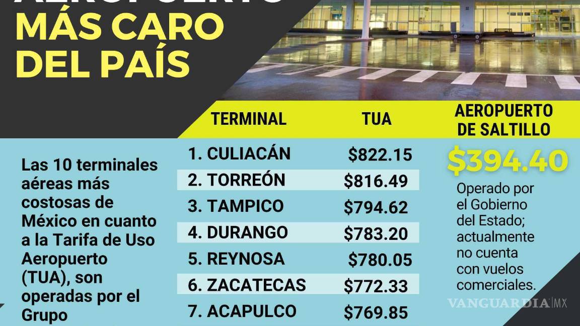 $!Gráfico: Vanguardia