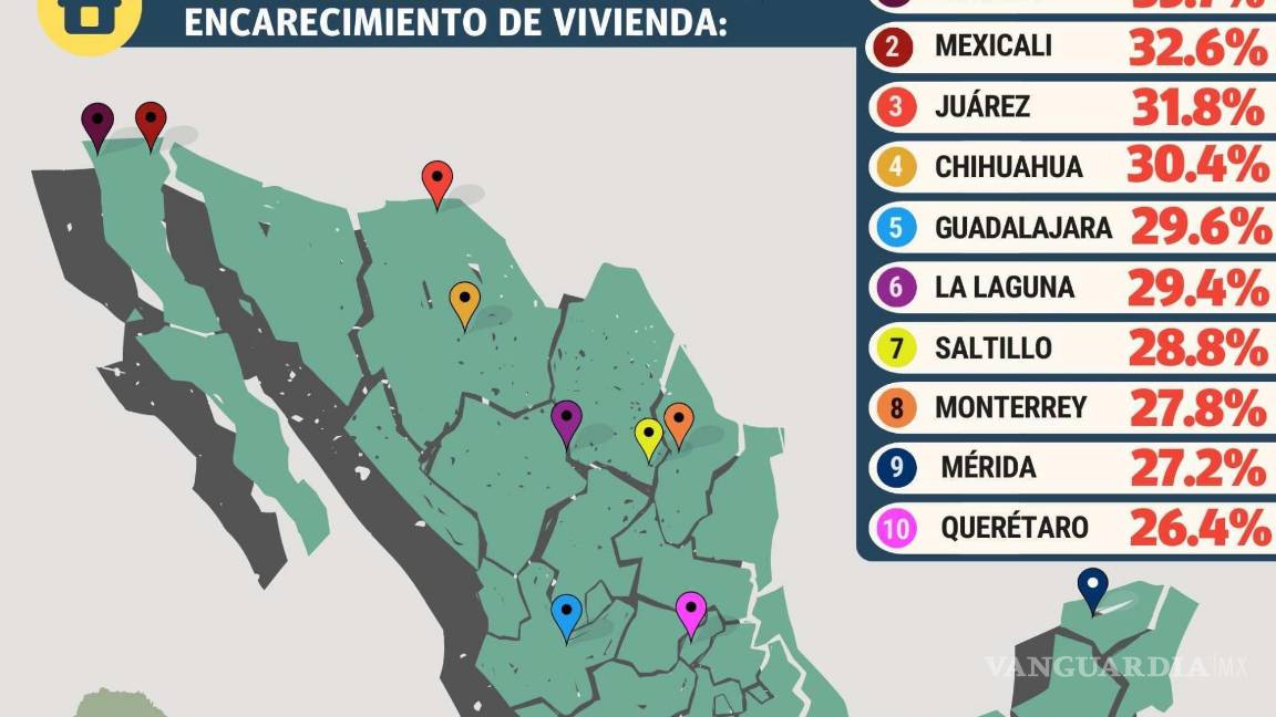 $!Gráfico: Vanguardia